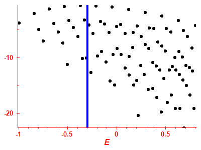 Strength function log